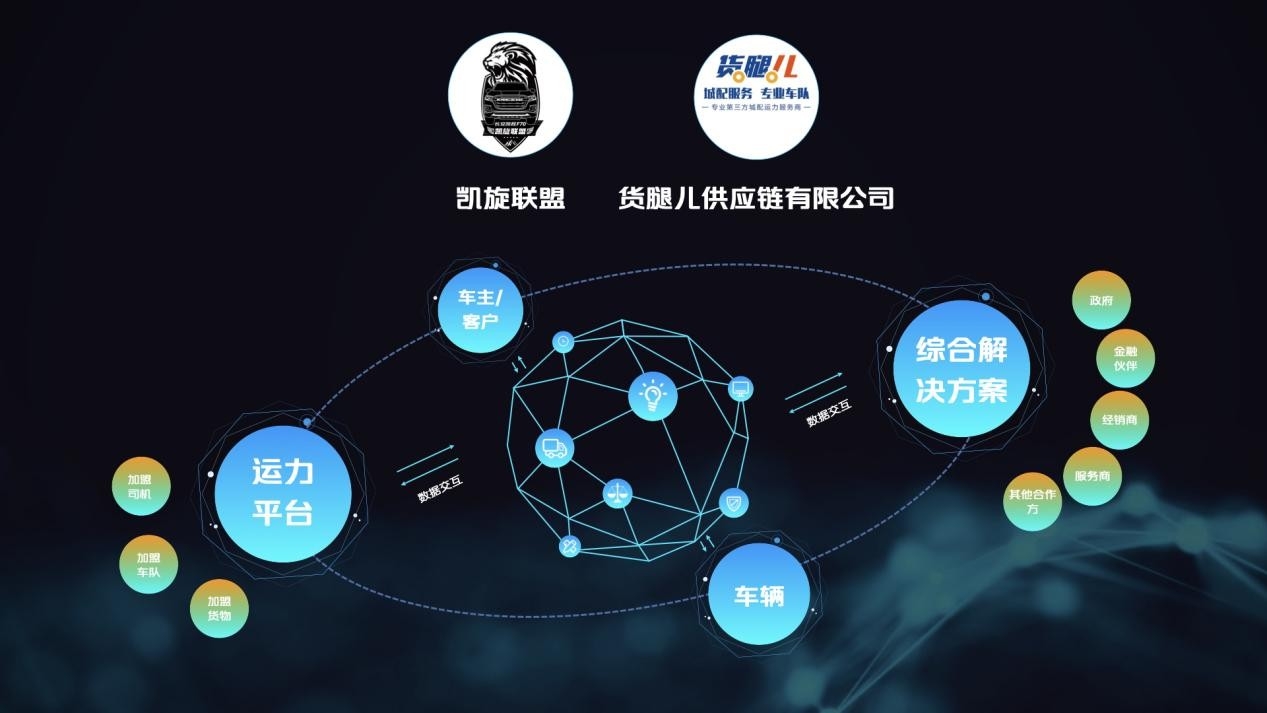 长安汽车科技生态大会 共建智慧物流